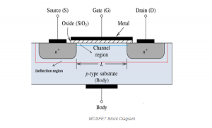 Pengertian MOSFET Fungsi, Cara Kerja Dan Aplikasi Nya