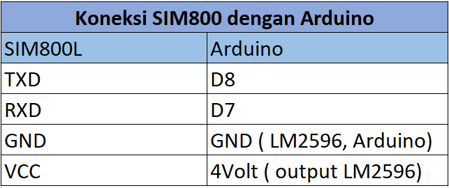 koneksi sim800 dengan Arduino