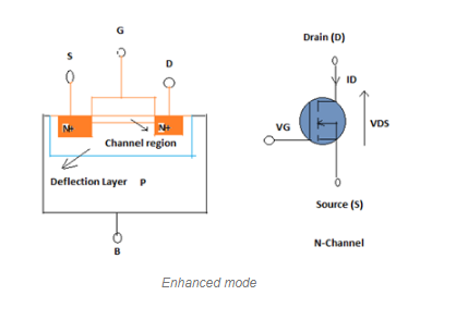n-channel mosfet