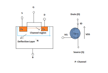 p-channel mosfet