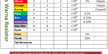 tabel warna resistor