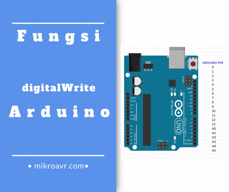  Fungsi  digitalWrite pada Arduino  Contoh Rangkaian dan 